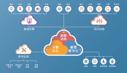 聯(lián)合物業(yè) 二十五載深耕灣區(qū)，物聯(lián)網(wǎng)技術(shù)引領(lǐng)物業(yè)服務力新標桿