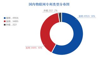 物聯網系統集成商崛起 技術研發與專利布局構筑核心護城河